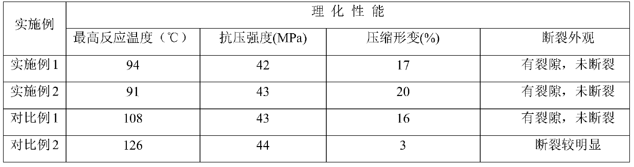 A multifunctional additive, its preparation method and its application in coal mine reinforcement materials