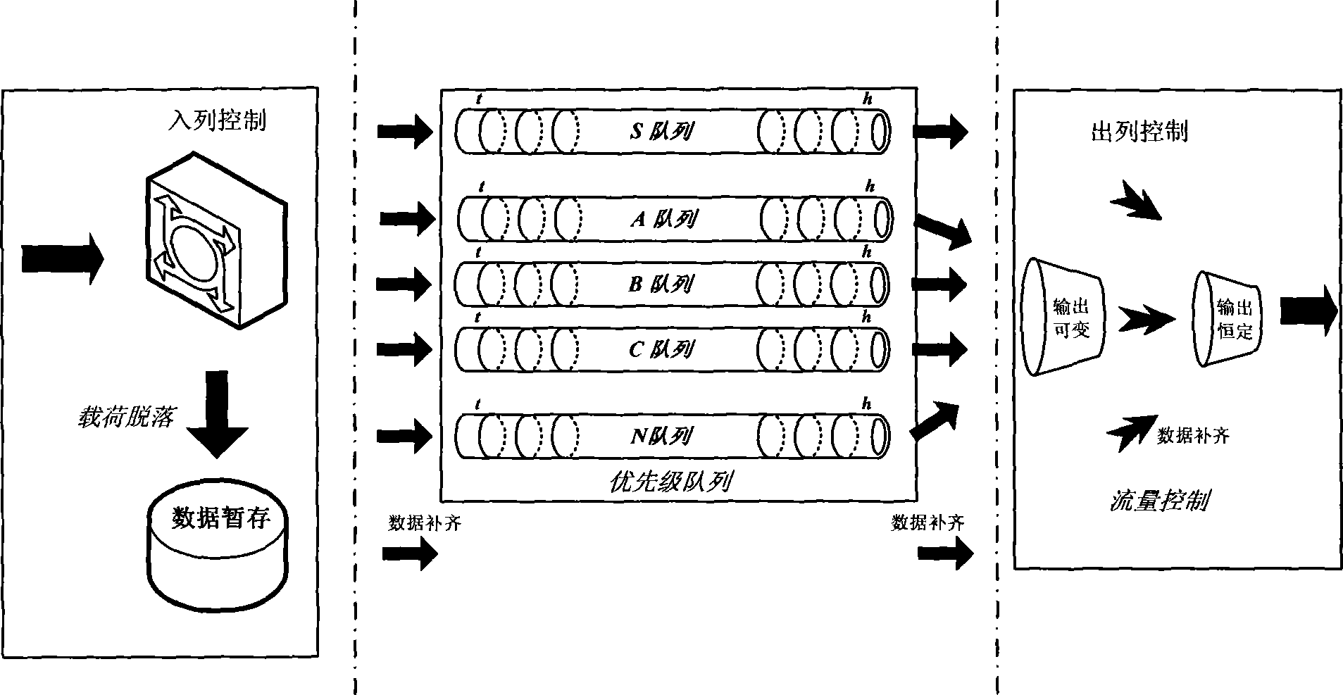 Transmission control method for data processing of real-time monitoring system