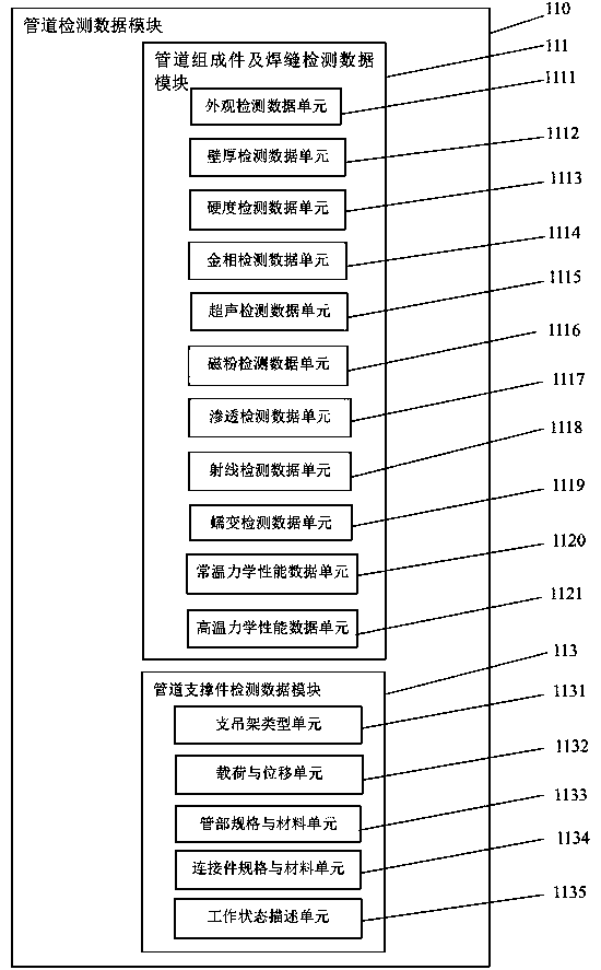 Management system of high temperature and high pressure pipeline detection data of thermal power plant and application method thereof