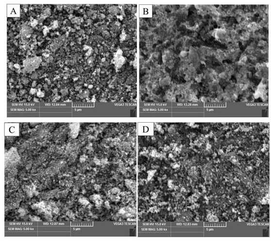 A preparation method of zinc lithium titanate/carbon nanocomposite negative electrode material for lithium ion battery