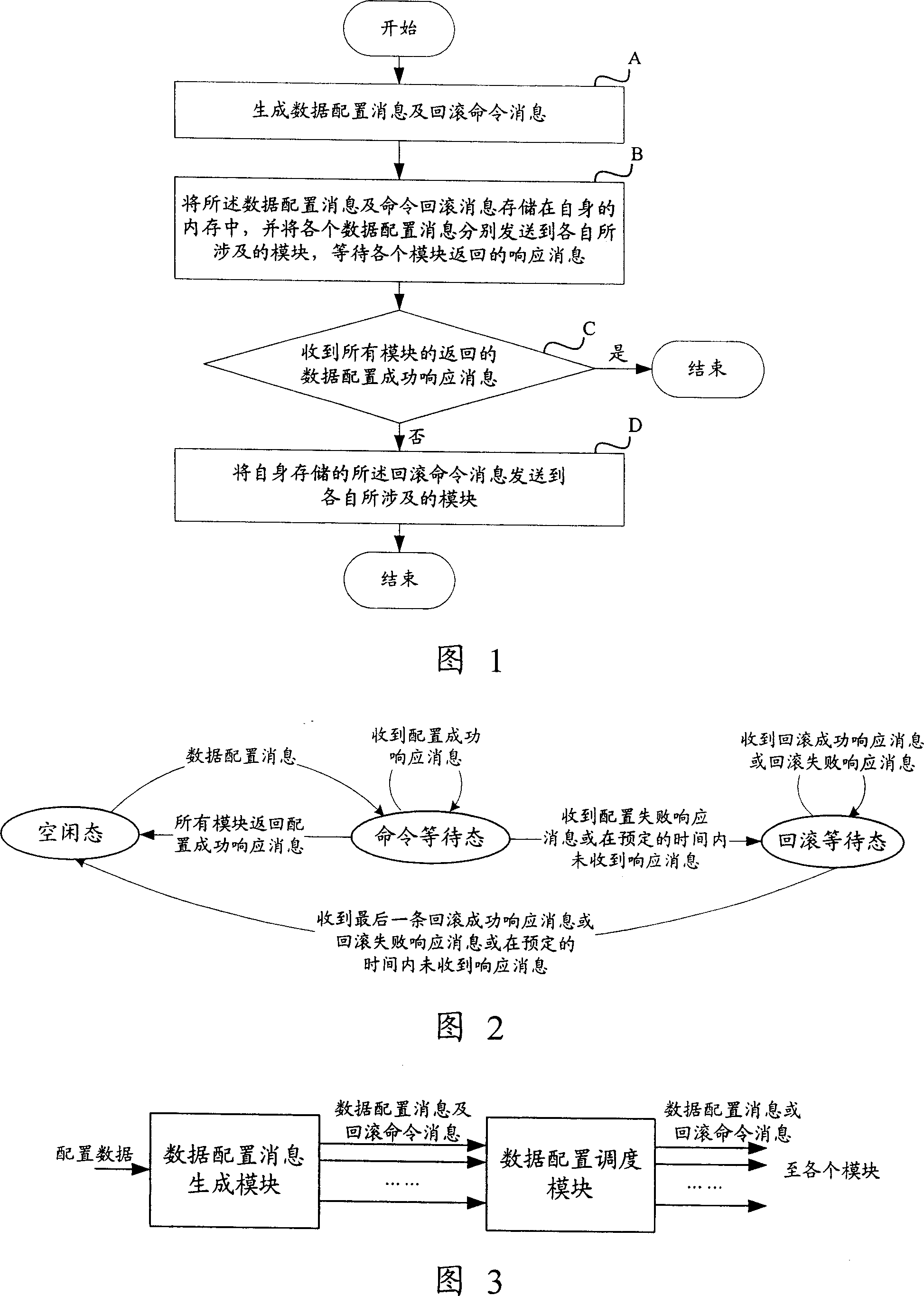 Method and device for arranging data