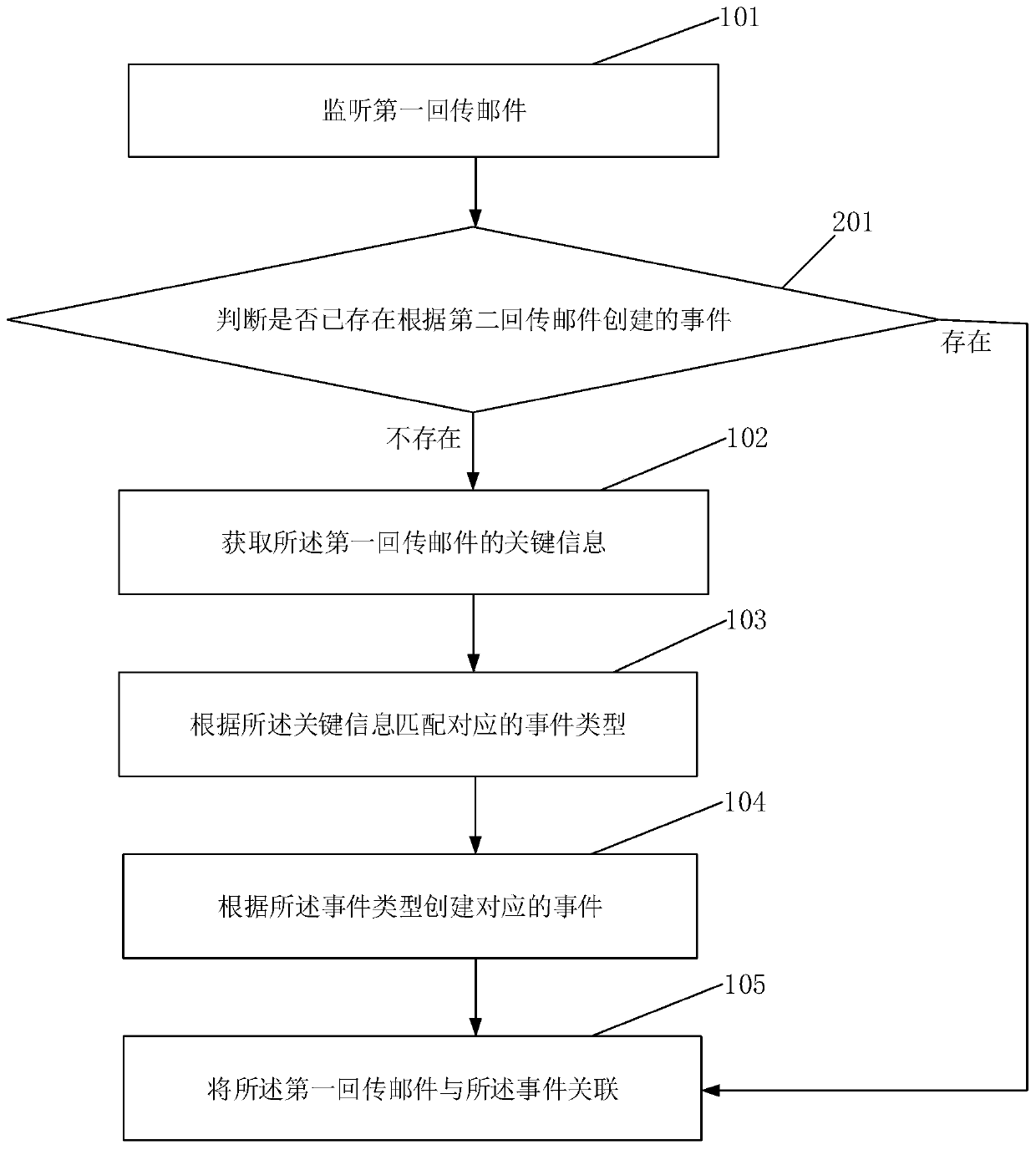 Return mail processing method and system, electronic equipment and storage medium