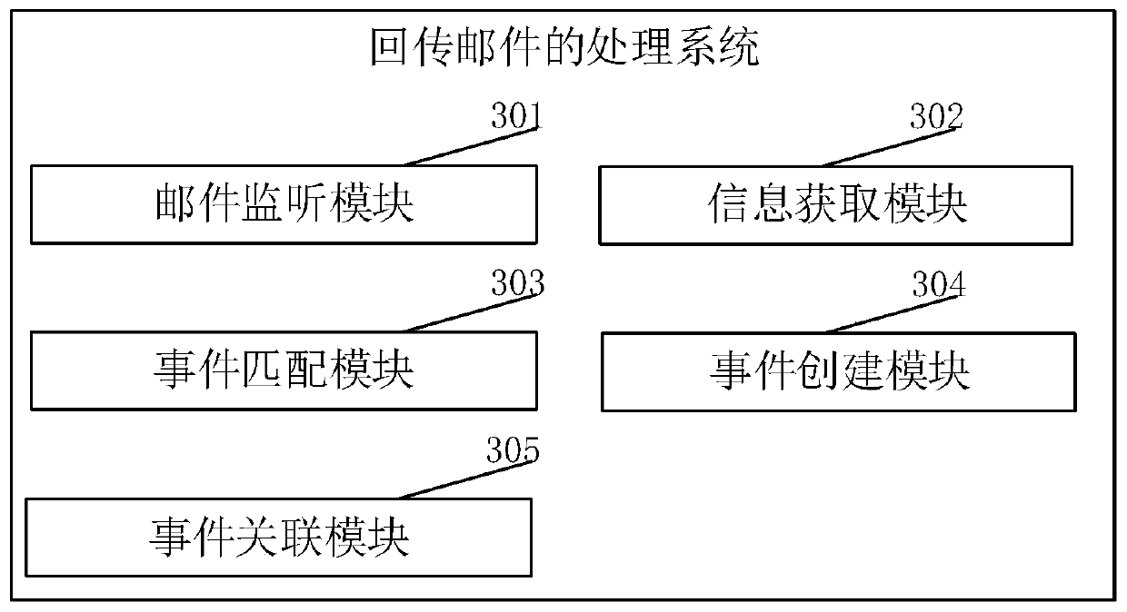 Return mail processing method and system, electronic equipment and storage medium