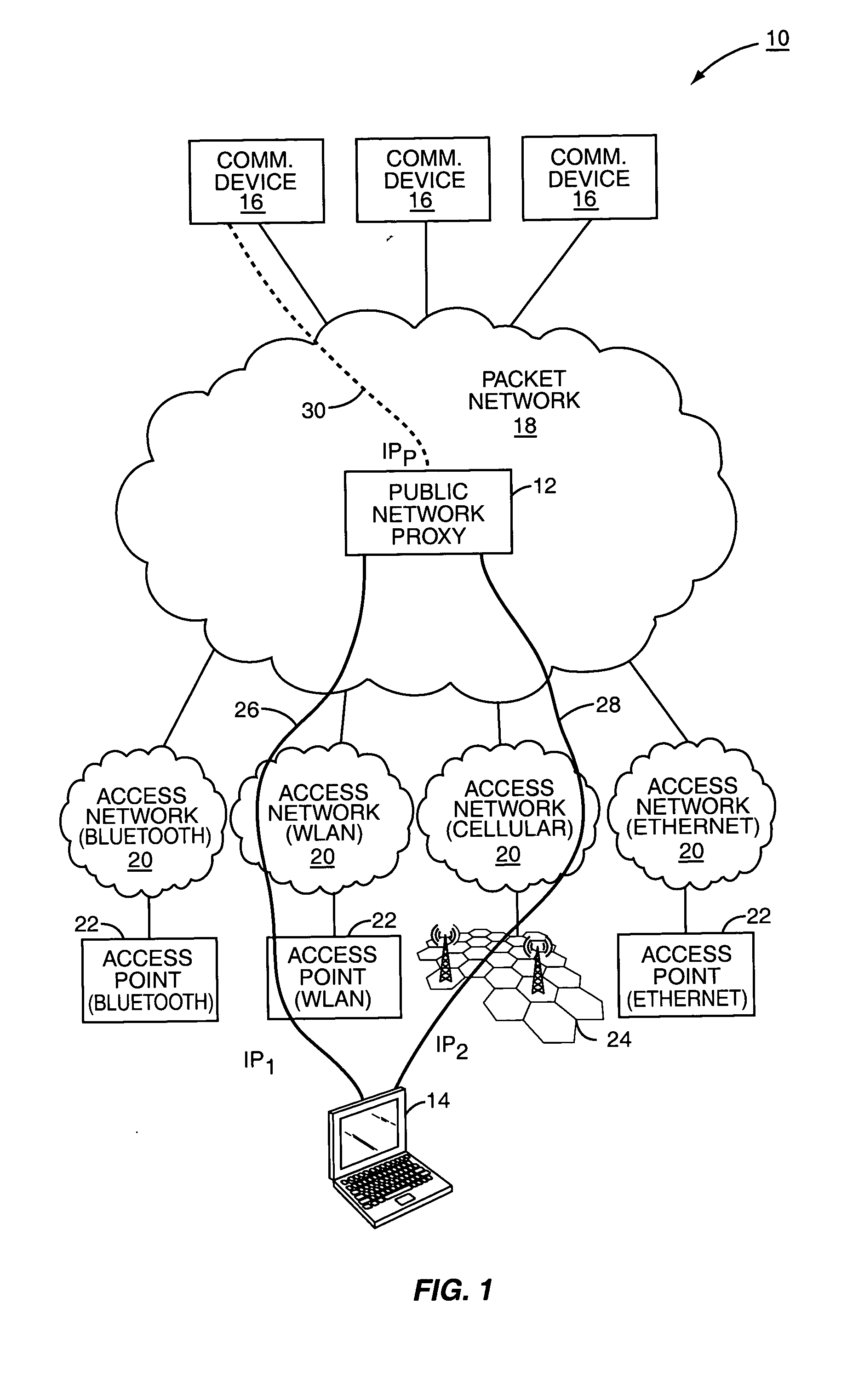 Mobility in a multi-access communication network