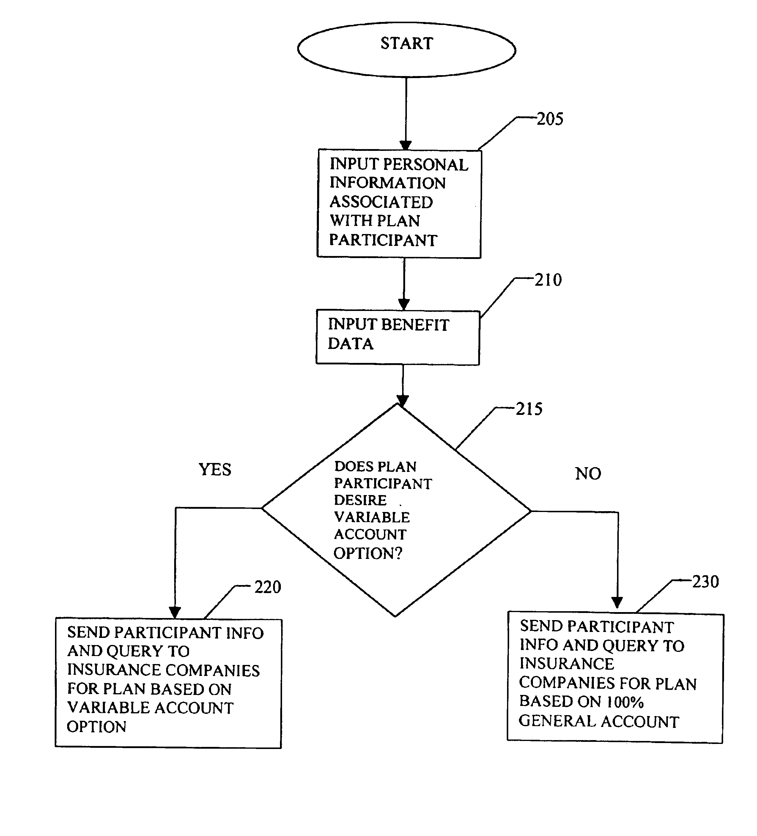 System and method for creating a defined benefit pension plan funded with a variable life insurance policy and/or a variable annuity policy