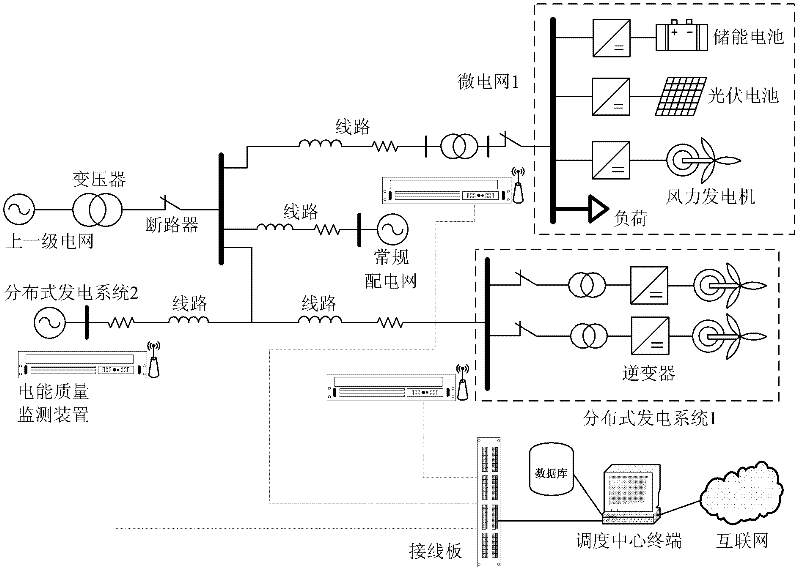Electric energy quality comprehensive assessment method of distributed generating system and micro power grid