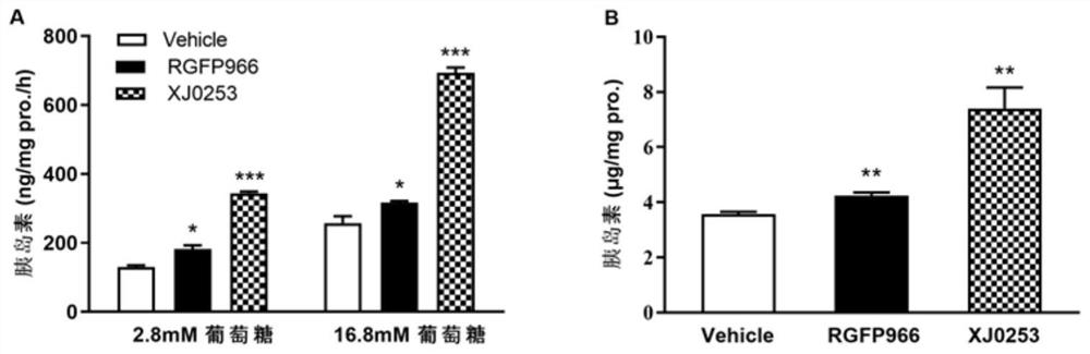 Application of 4-cinnamyl-3-hydroxyl pyrrolidone compound in preparation of medicine for treating diabetes mellitus