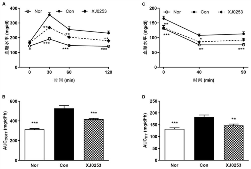 Application of 4-cinnamyl-3-hydroxyl pyrrolidone compound in preparation of medicine for treating diabetes mellitus