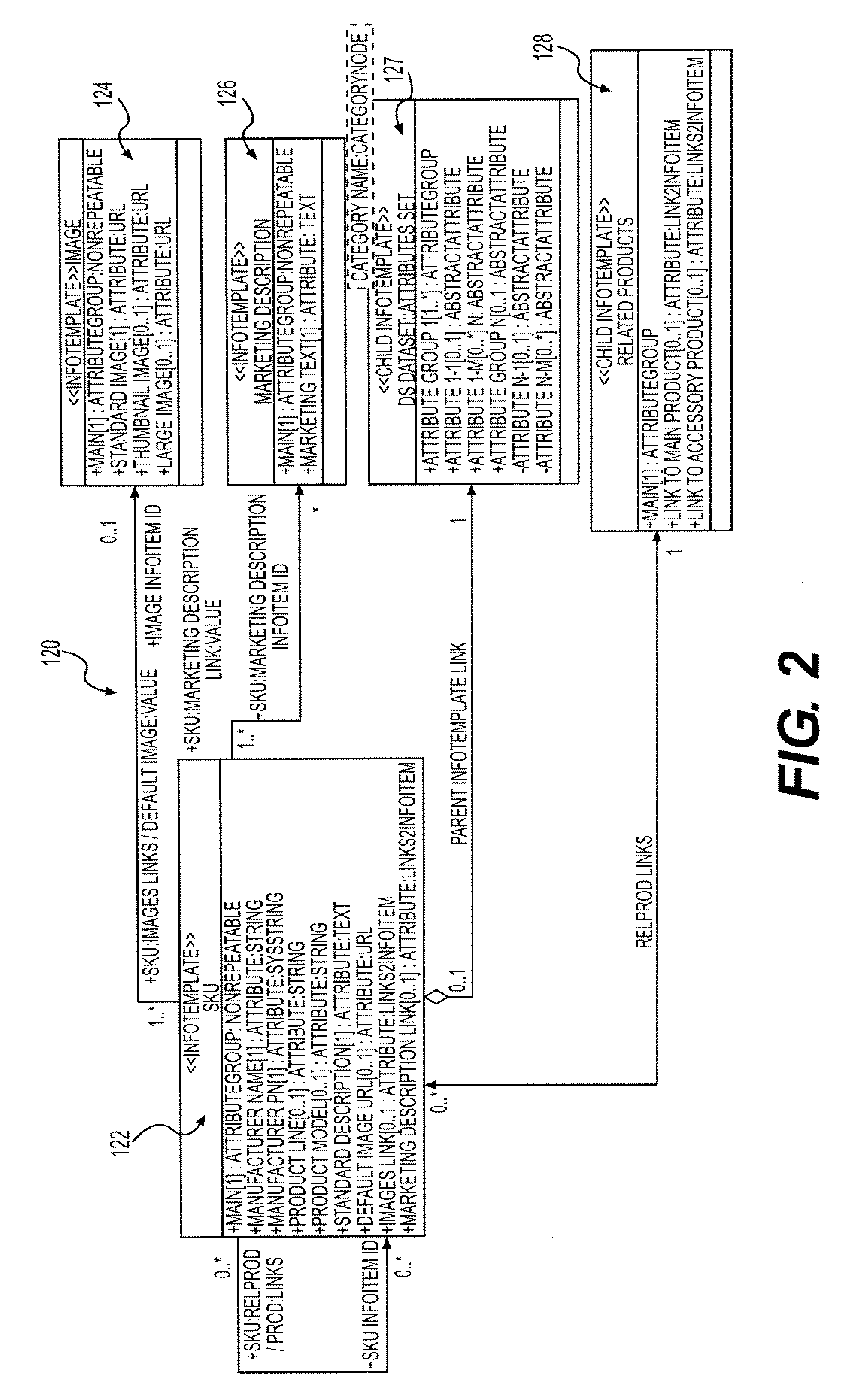 Product catalog management system and method