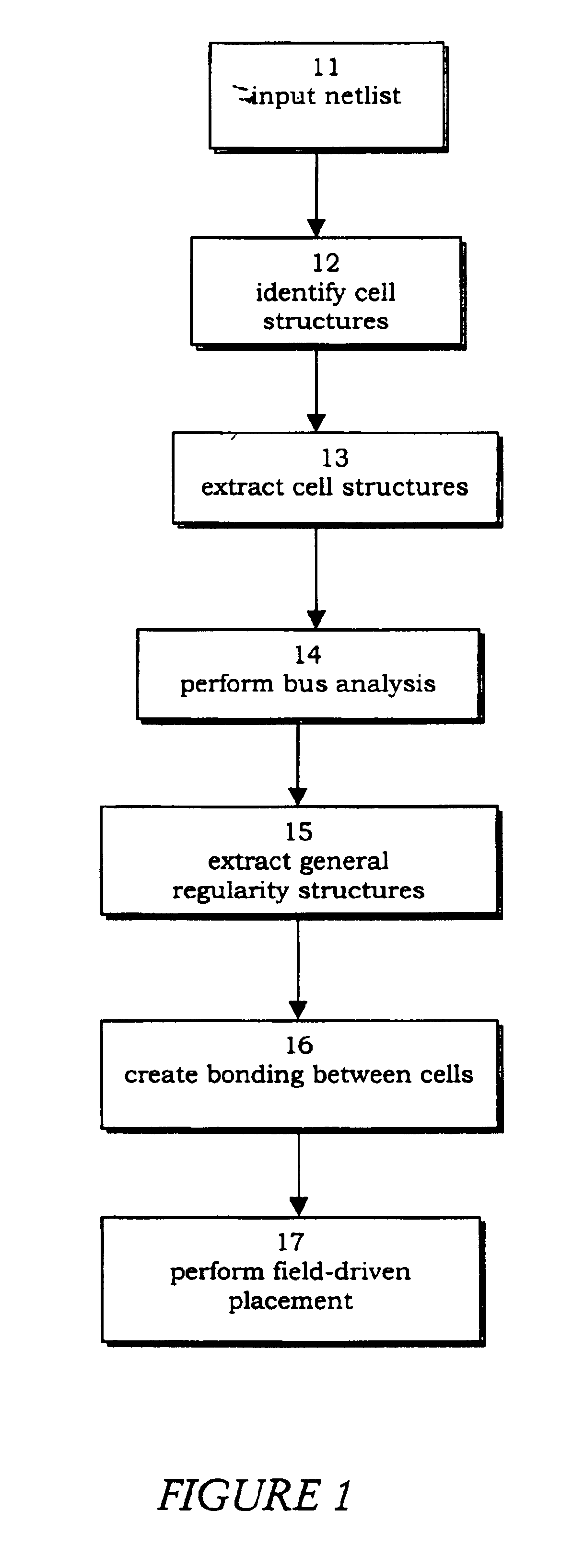 Method and apparatus of relative datapath cell placement with structure bonding