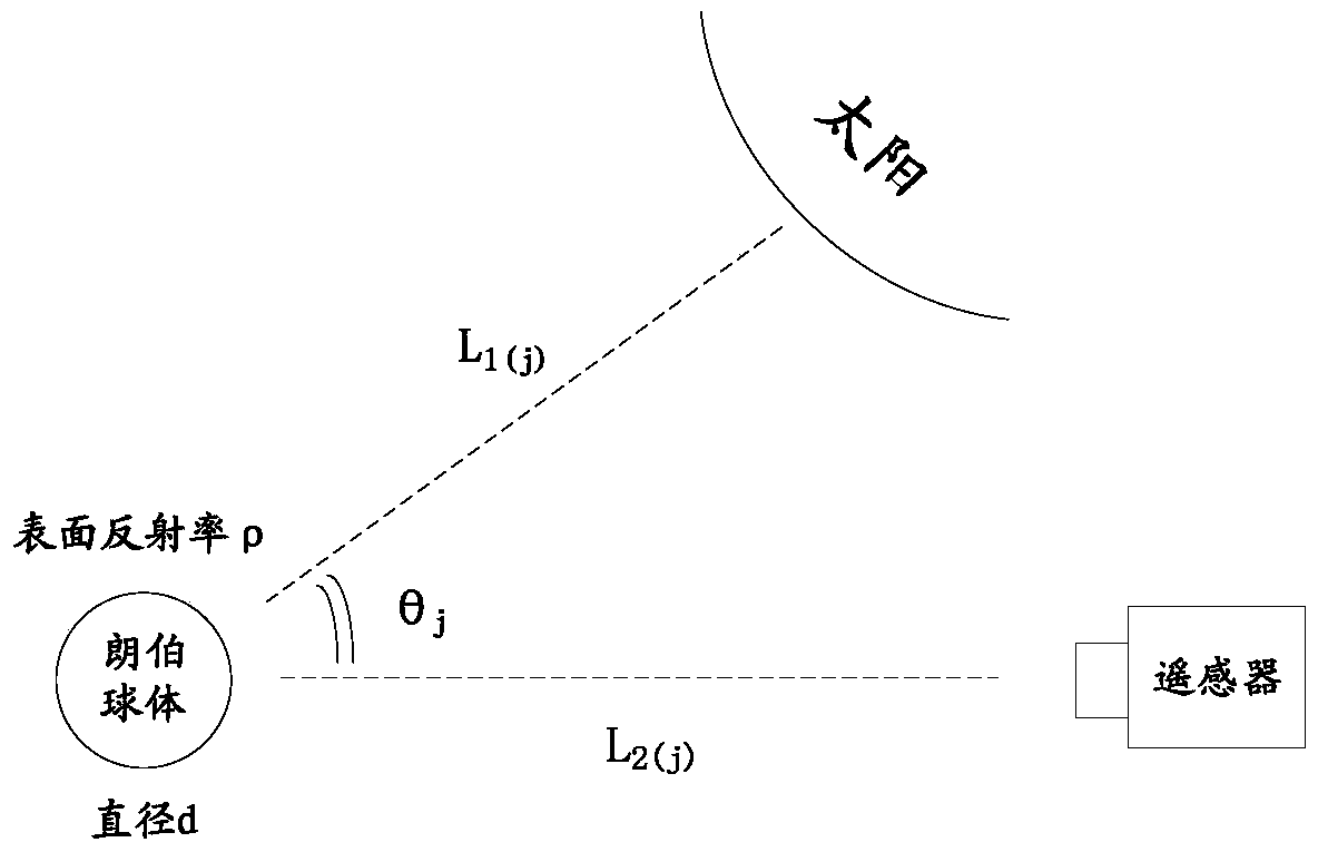 An Absolute Radiometric Calibration Method for Optical Remote Sensing Satellites Based on Space Lambertian Sphere