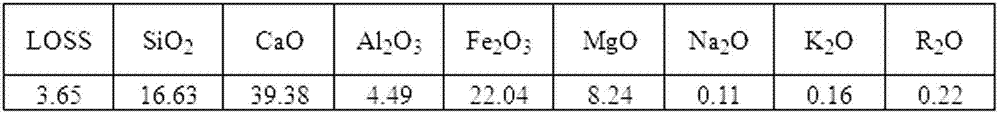 A method for preparing cement clinker using converter slag