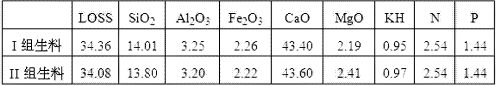 A method for preparing cement clinker using converter slag