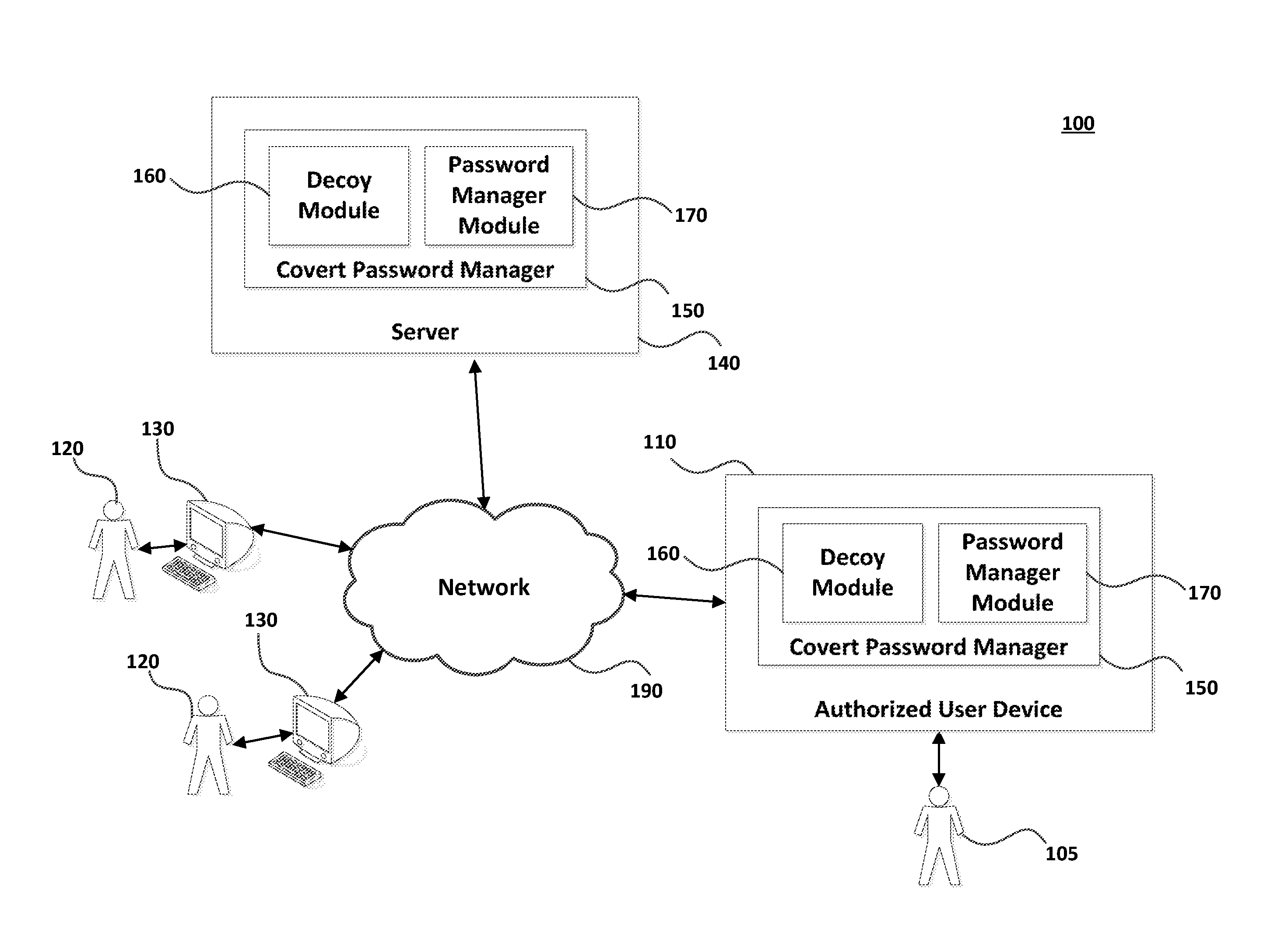 Systems and methods for providing a covert password manager