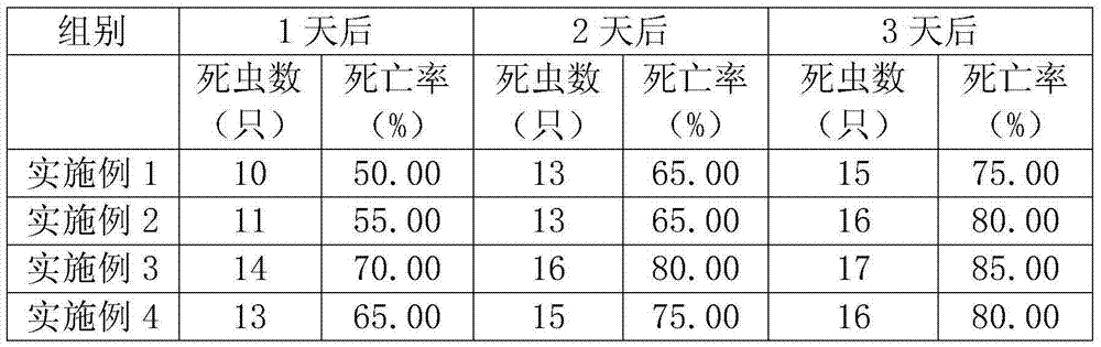 Biogas slurry compound insecticide for preventing and treating aphid