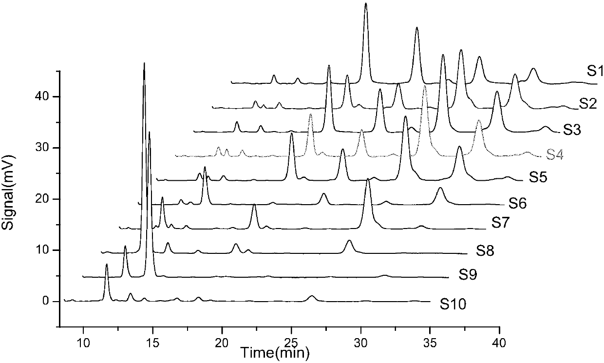 Component proportions and screening method of chemical components of sodium aescinate