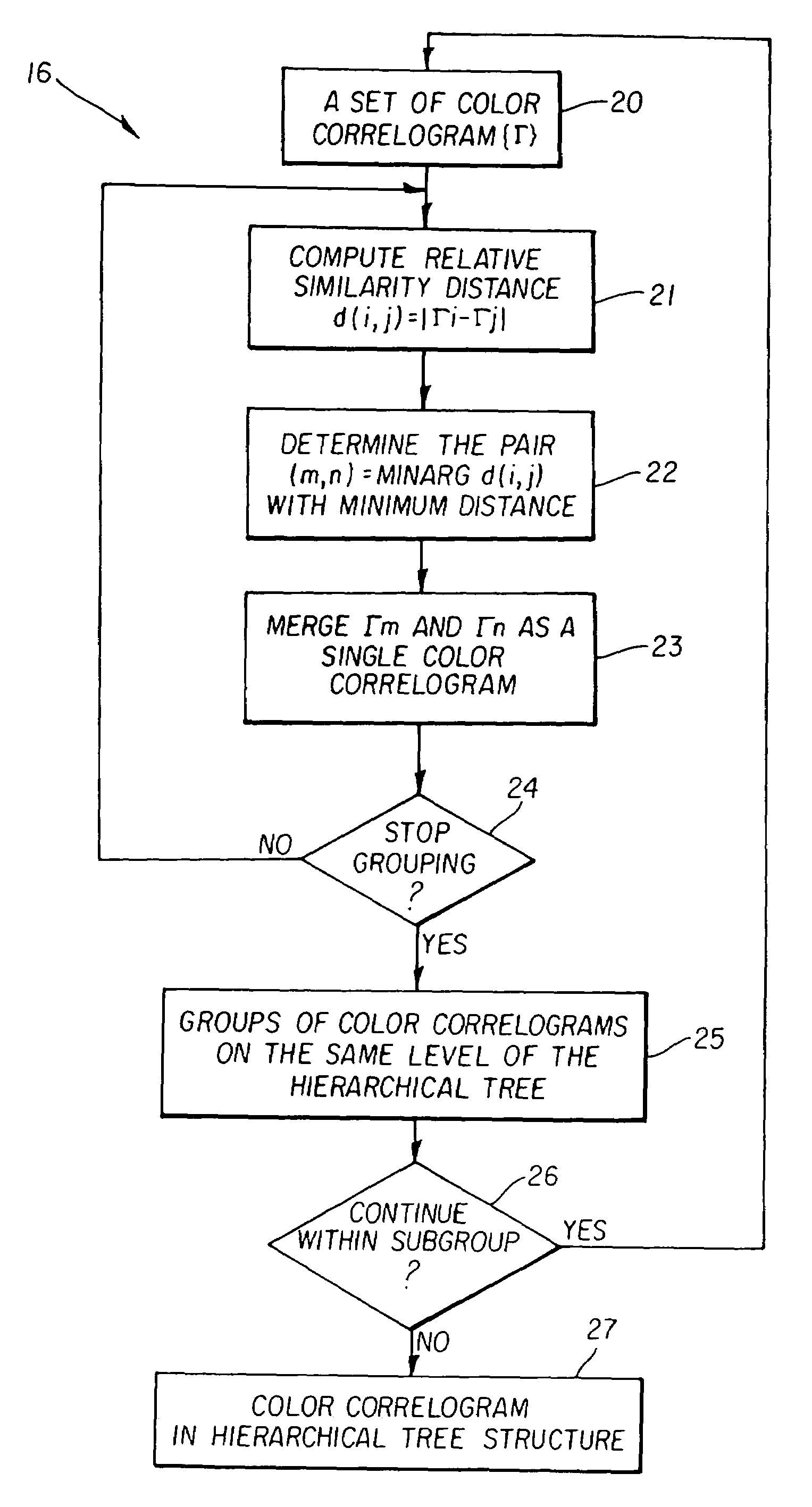 Method and system for automated grouping of images