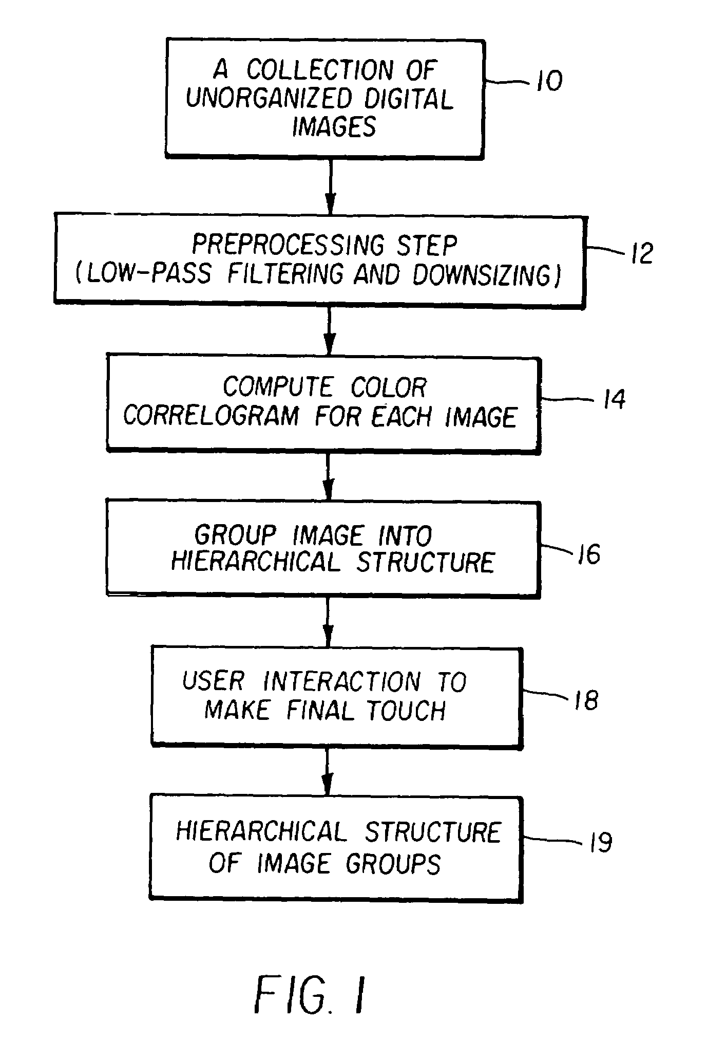 Method and system for automated grouping of images