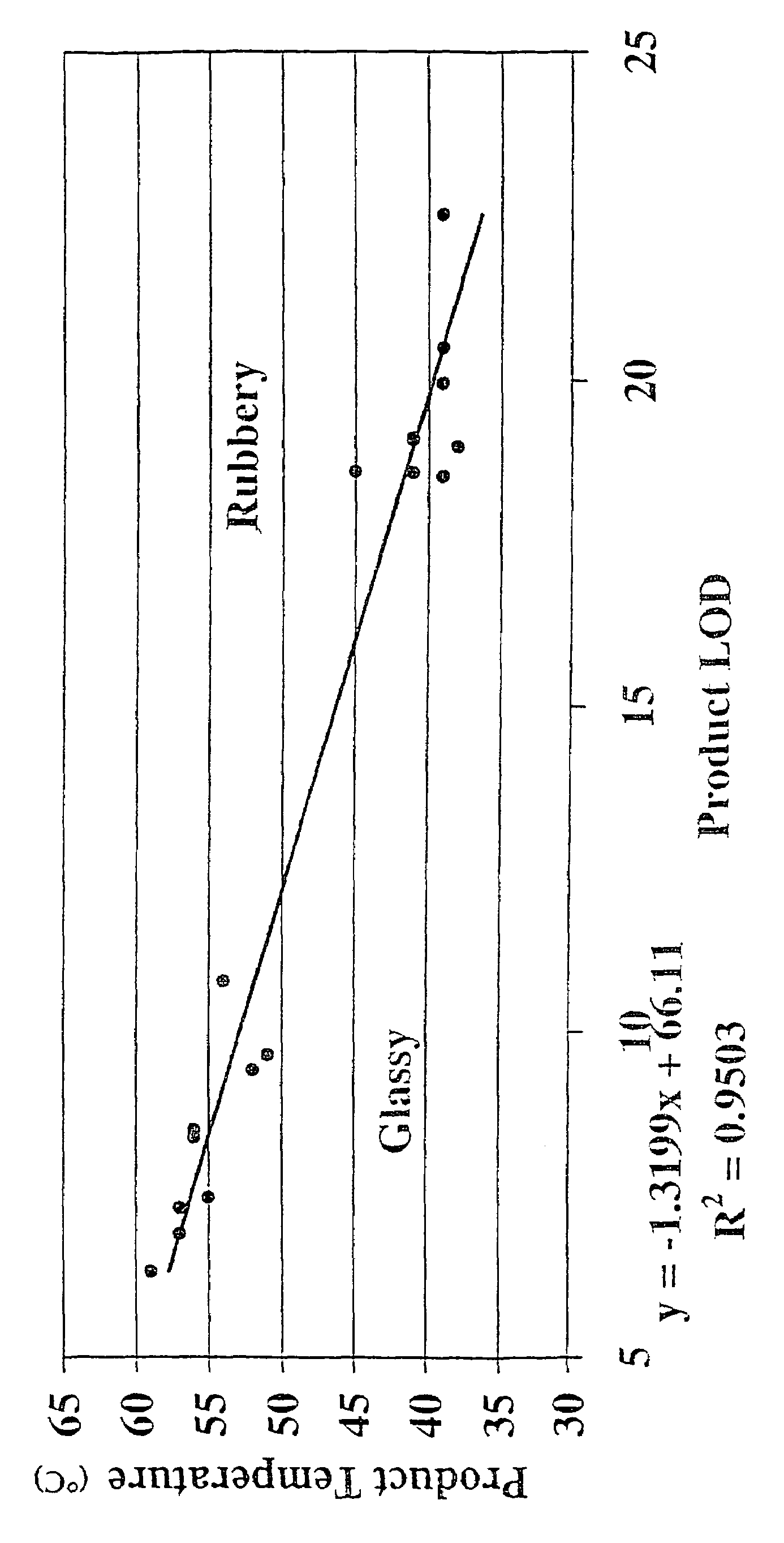 Method of drying a material having a cohesive phase