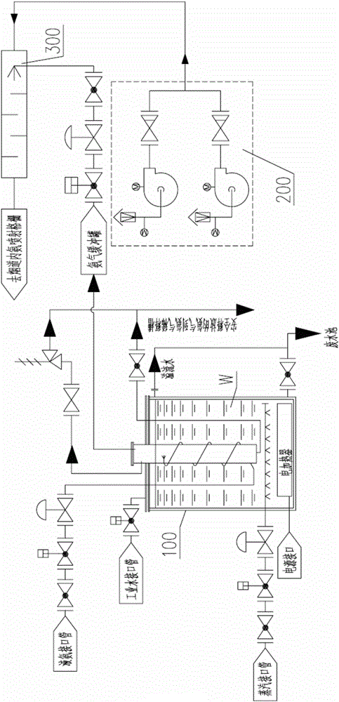 A denitration ammonia gas pretreatment system