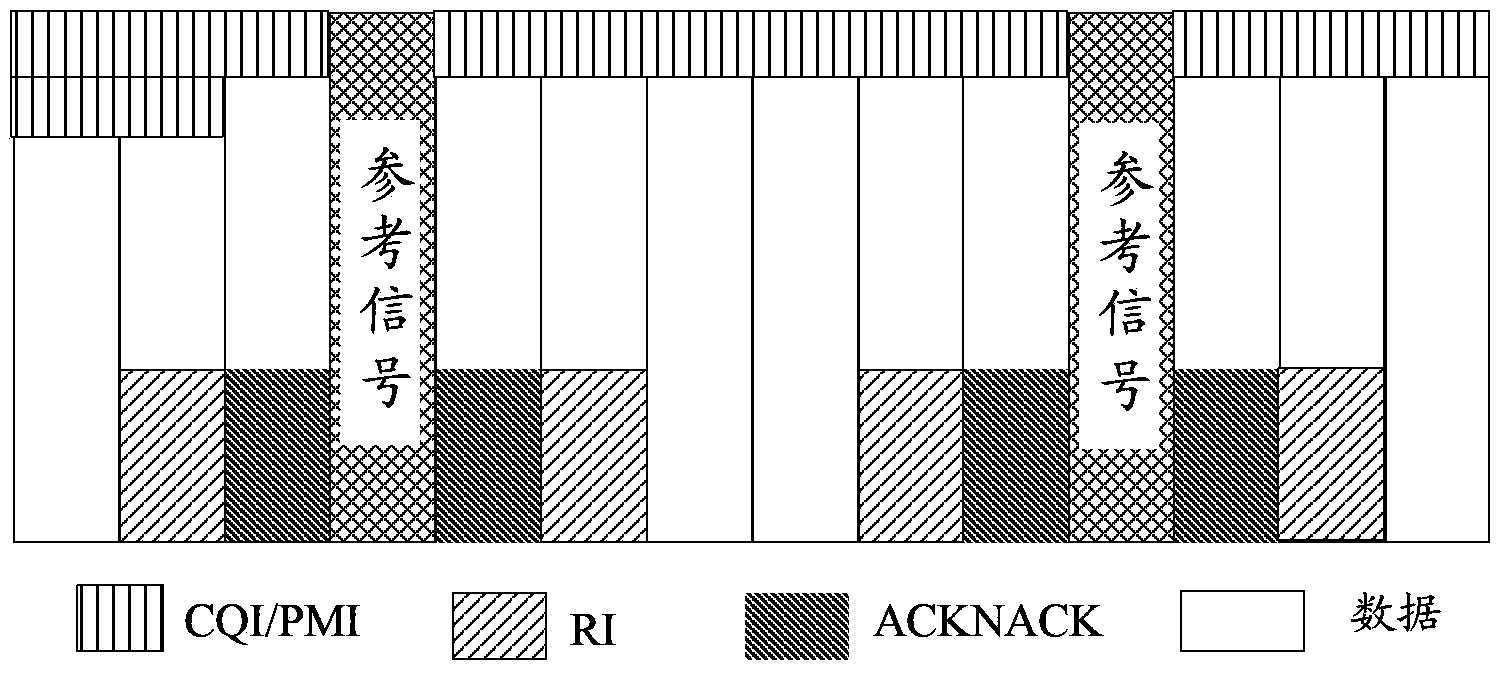 Channel state information sending method and device