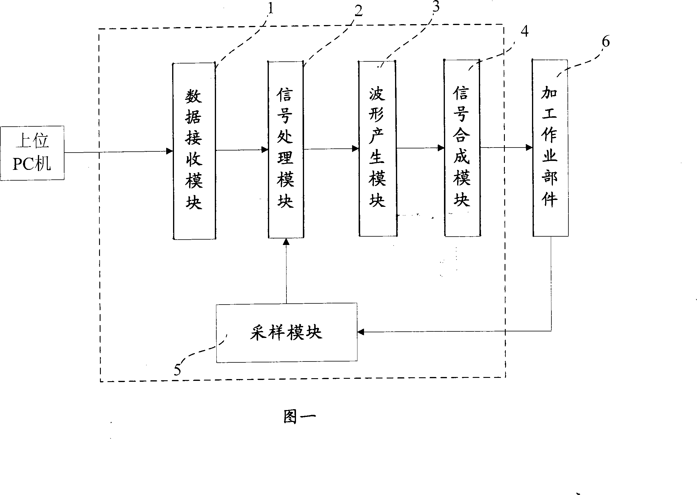 Numeralization integrated impulsing power source chip