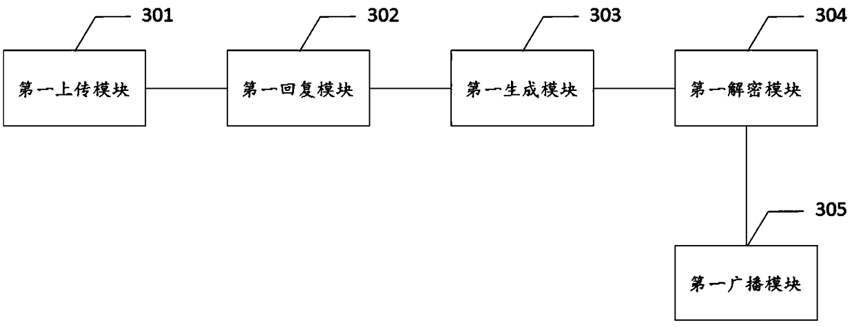 Method and device for storing traffic information based on coalition chain