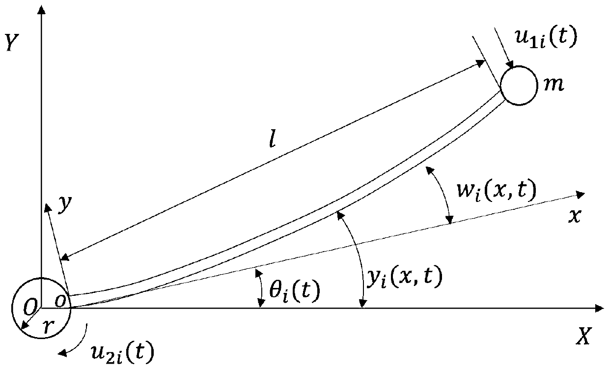 Vibration control method of flexible mechanical arm based on cooperative tracking