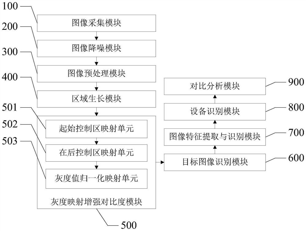 Multifunctional electric power image intelligent analysis device based on AI deep learning