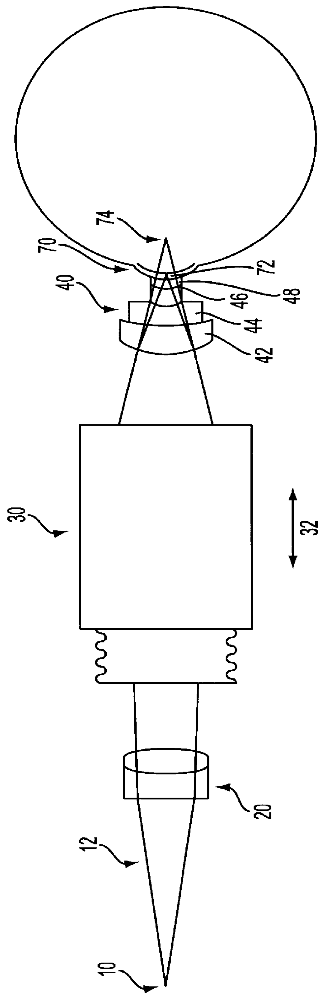 Variable focus lens system such as for examination or treatment of transparent or semi-transparent materials such as ocular tissue