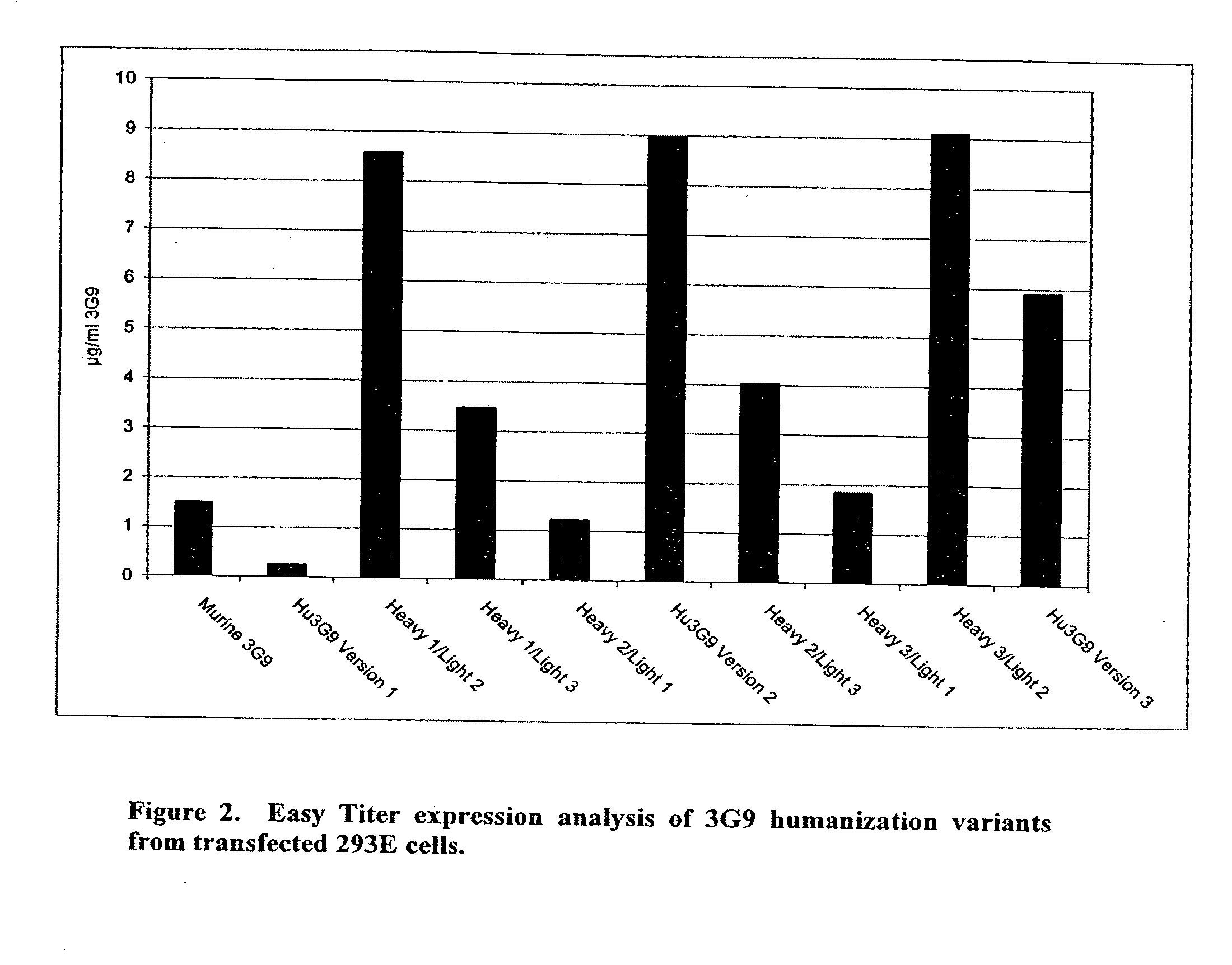 Anti-Alpha v Beta 6 Antibodies and Uses Thereof