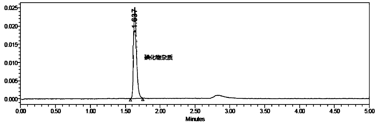 Method for detecting iodide impurities in amiodarone hydrochloride by high performance liquid chromatography