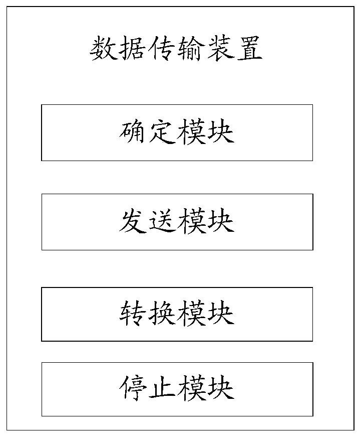 Data transmission method and device, equipment and computer readable storage medium