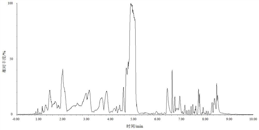 Detection method for mild and moderate fatigue levels of traffic controllers in civil aviation