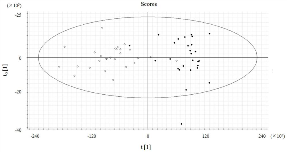 Detection method for mild and moderate fatigue levels of traffic controllers in civil aviation