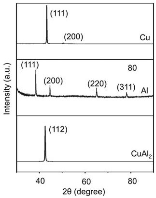 Copper-aluminum film electrode for enzyme-free glucose sensor and its preparation method and application