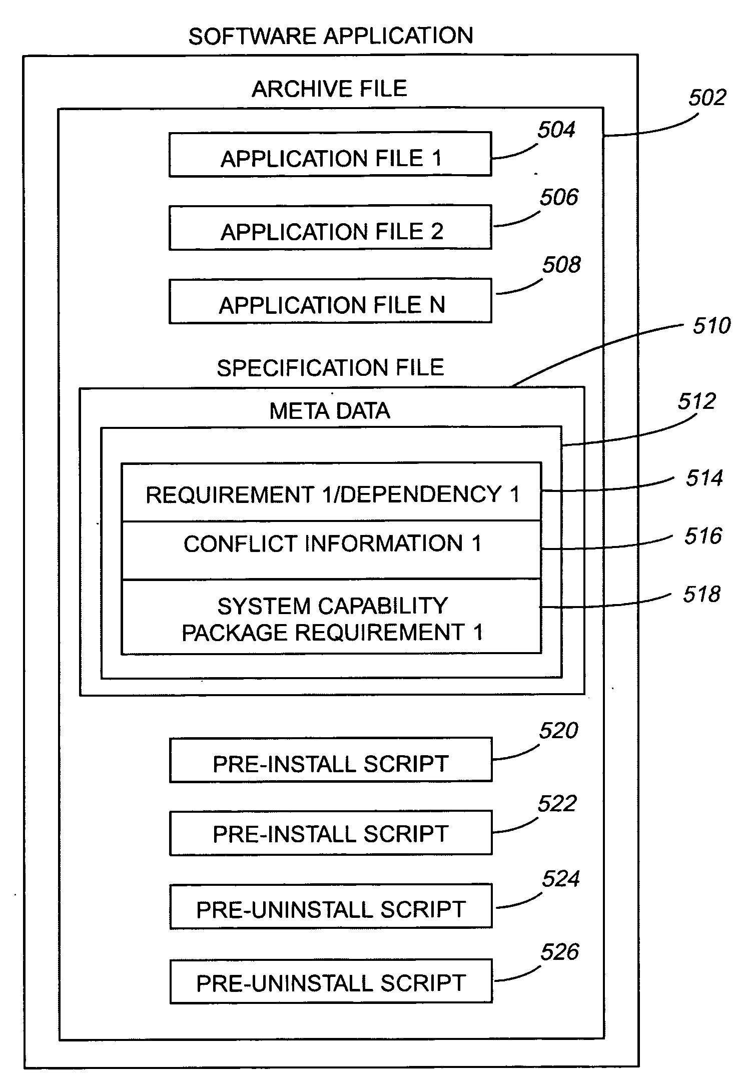 System and method for representing user processes as software packages in a software package management system