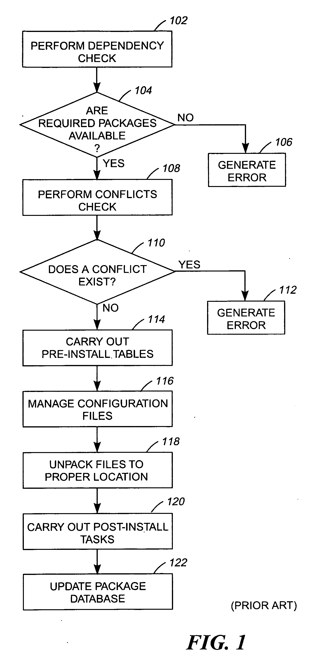 System and method for representing user processes as software packages in a software package management system