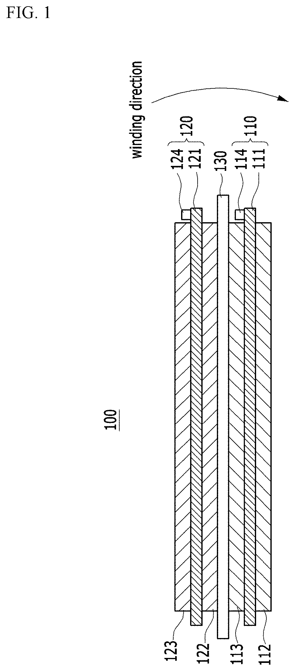 Jelly-roll type electrode assembly having anode in which anode mixtures containing active material with different composition are formed on both sides of electrode current collector, secondary battery comprising the same, and device comprising secondary battery
