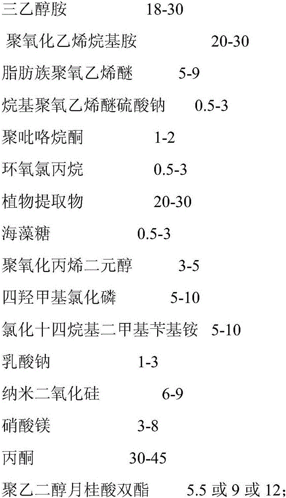 A kind of preparation method of antistatic color-fixing composite auxiliary agent