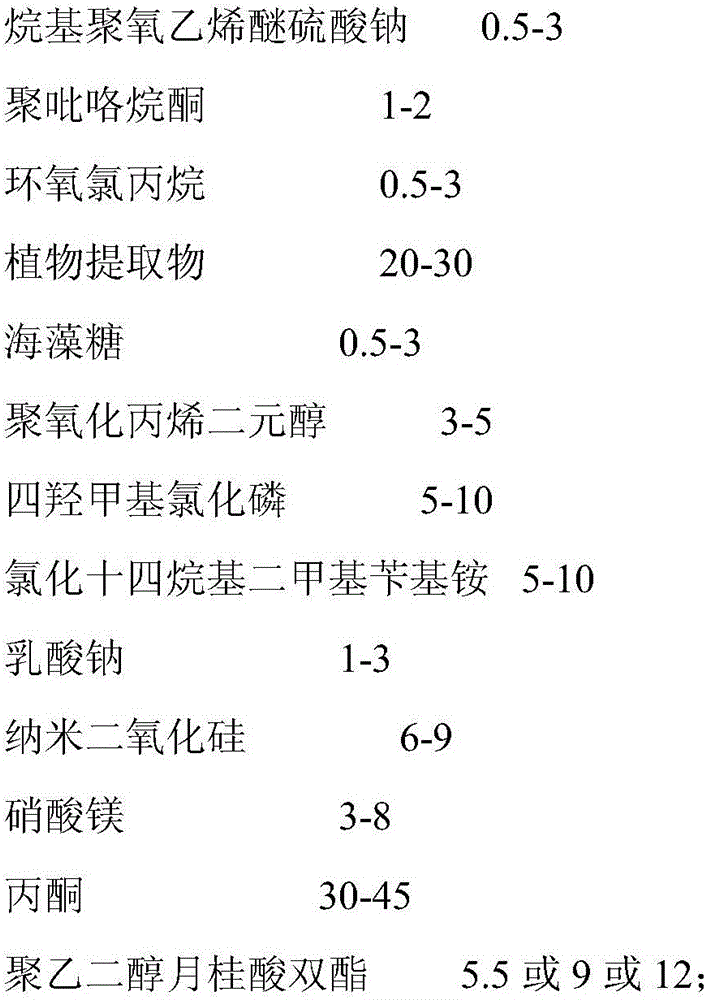 A kind of preparation method of antistatic color-fixing composite auxiliary agent