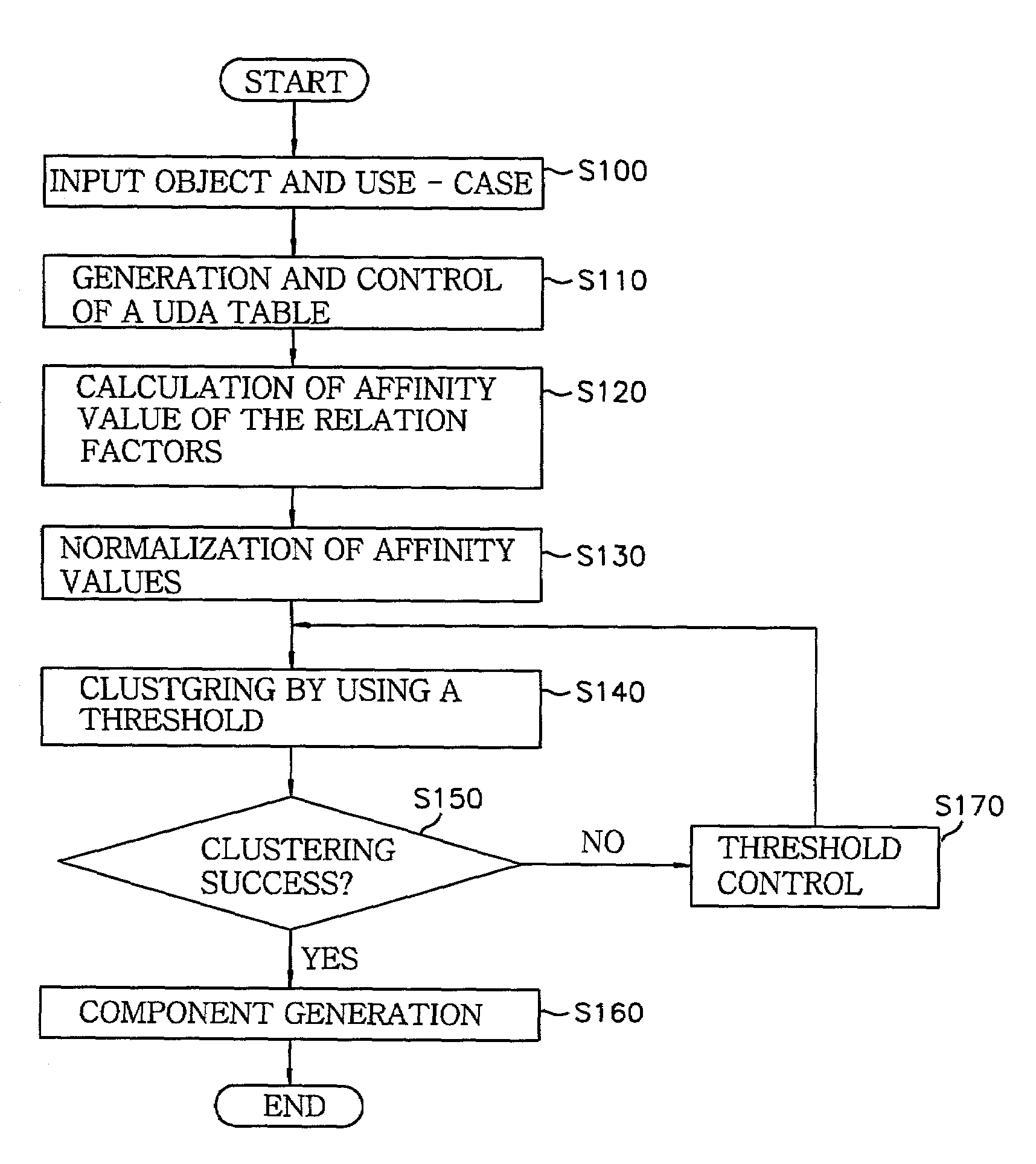 Method and apparatus for identifying software components for use in an object-oriented programming system