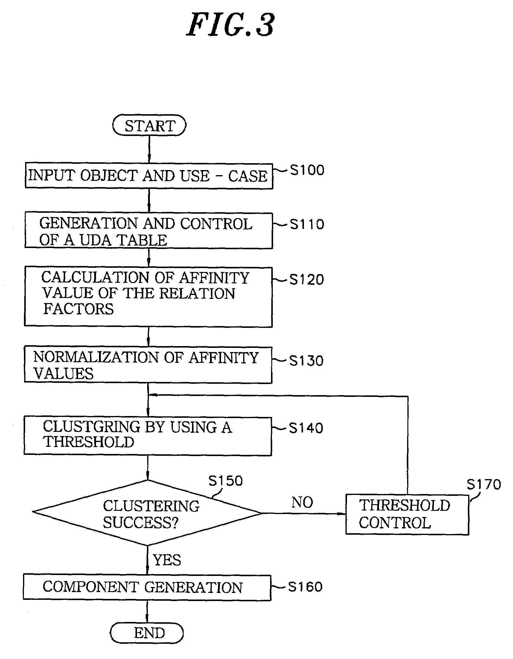 Method and apparatus for identifying software components for use in an object-oriented programming system