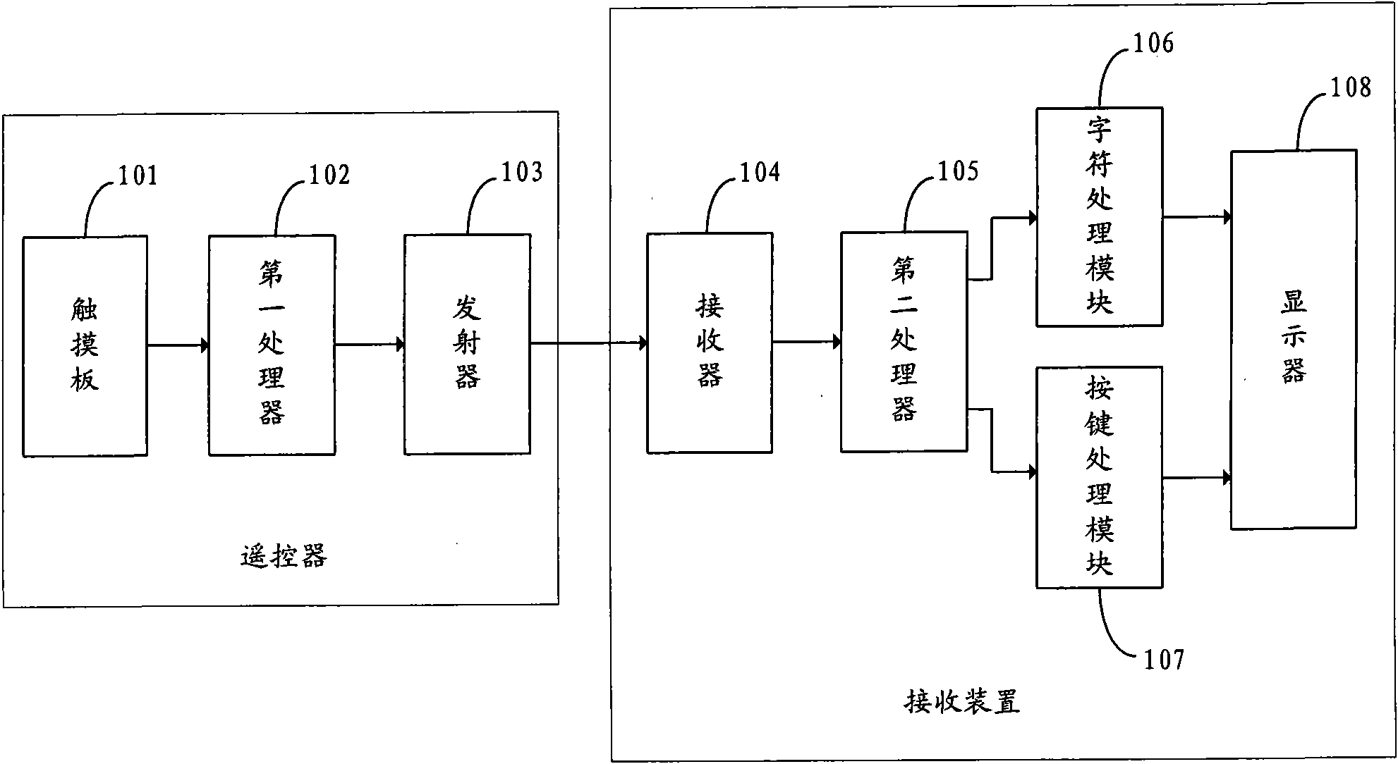 remote-control-system-and-remote-control-receiving-method-thereof