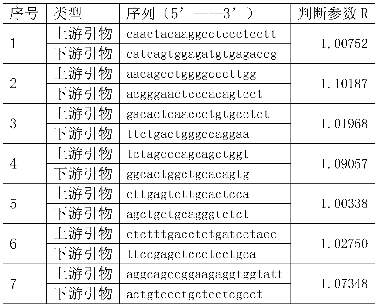 Method for constructing colorectal cancer susceptibility gene variation library