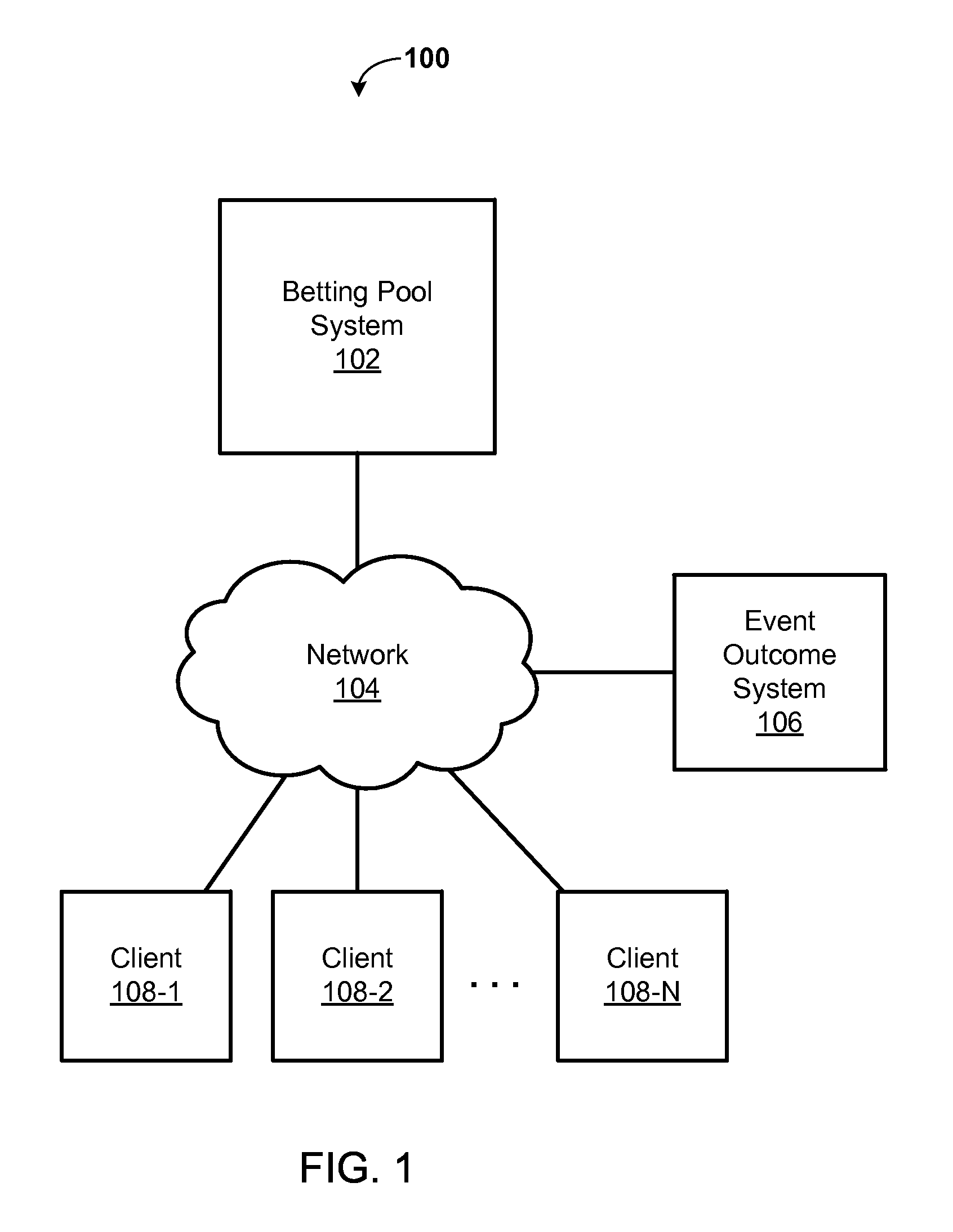 Systems and methods for betting pools