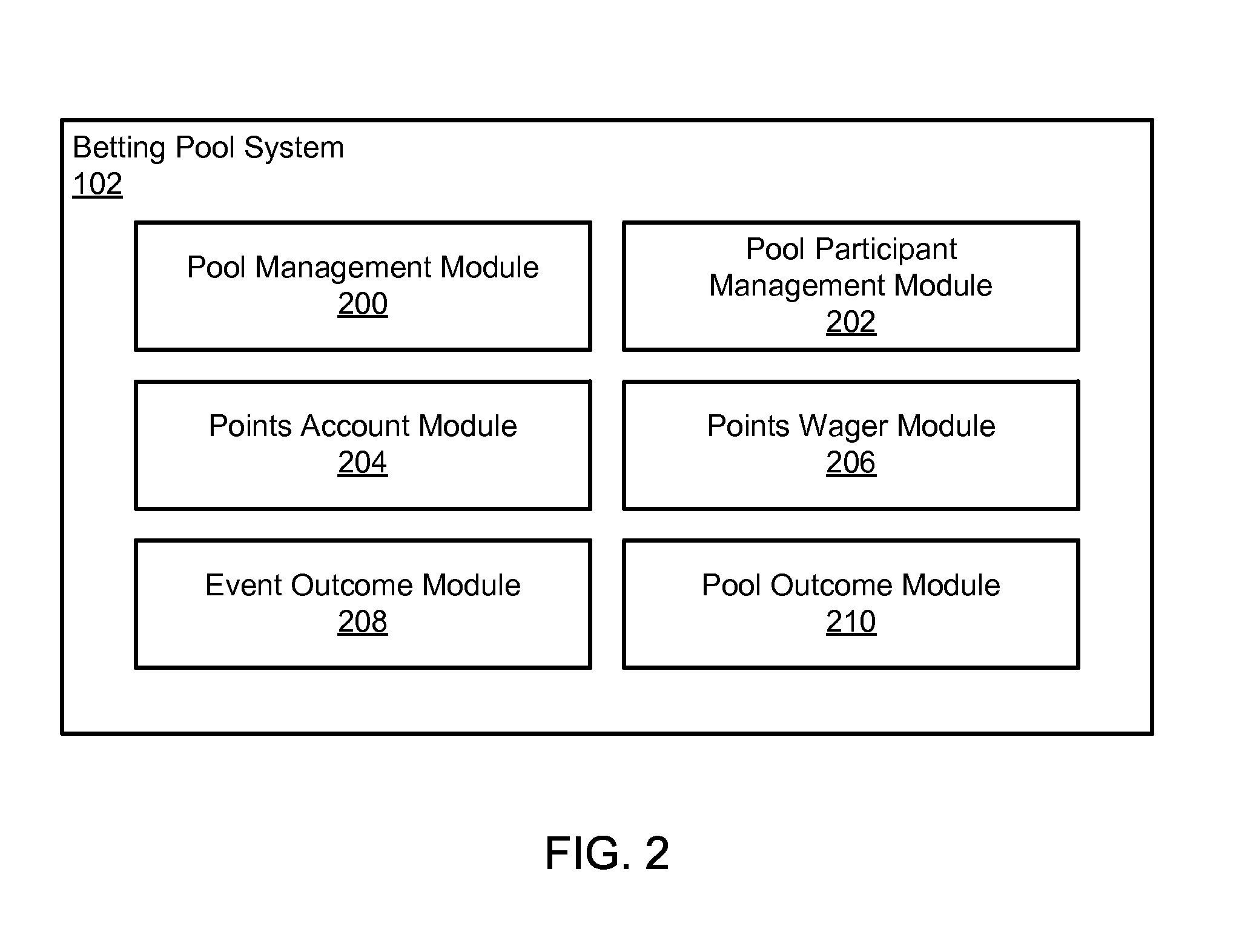 Systems and methods for betting pools