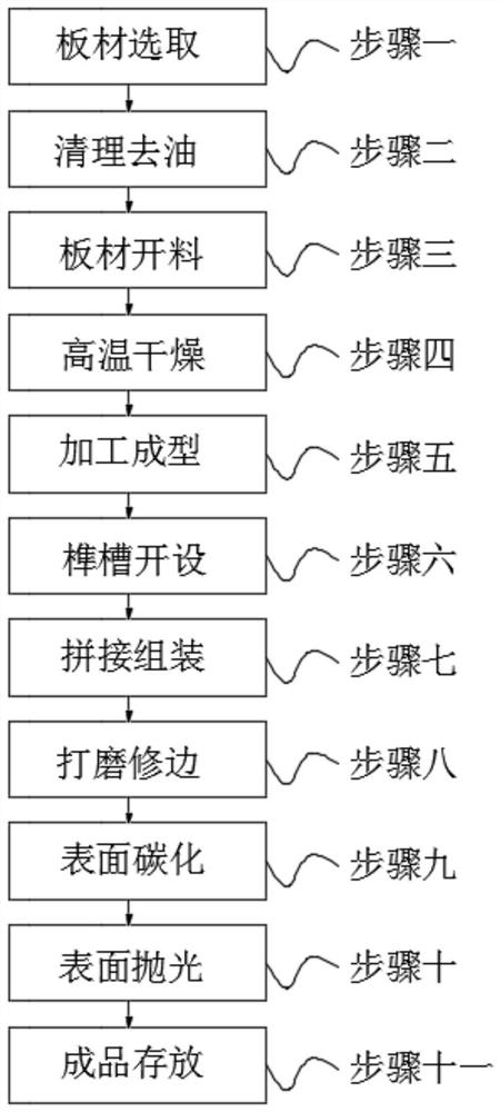 Processing process of mobile furniture without adding glue and paint