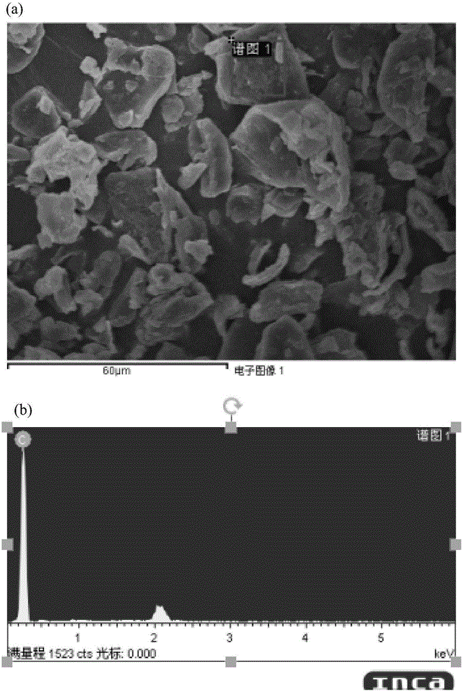 Biomass hard carbon negative electrode material for sodium ion battery, preparing method and sodium ion battery