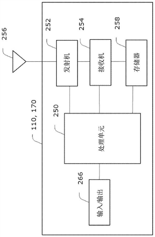 Methods and systems for hybrid beamforming for MIMO communications